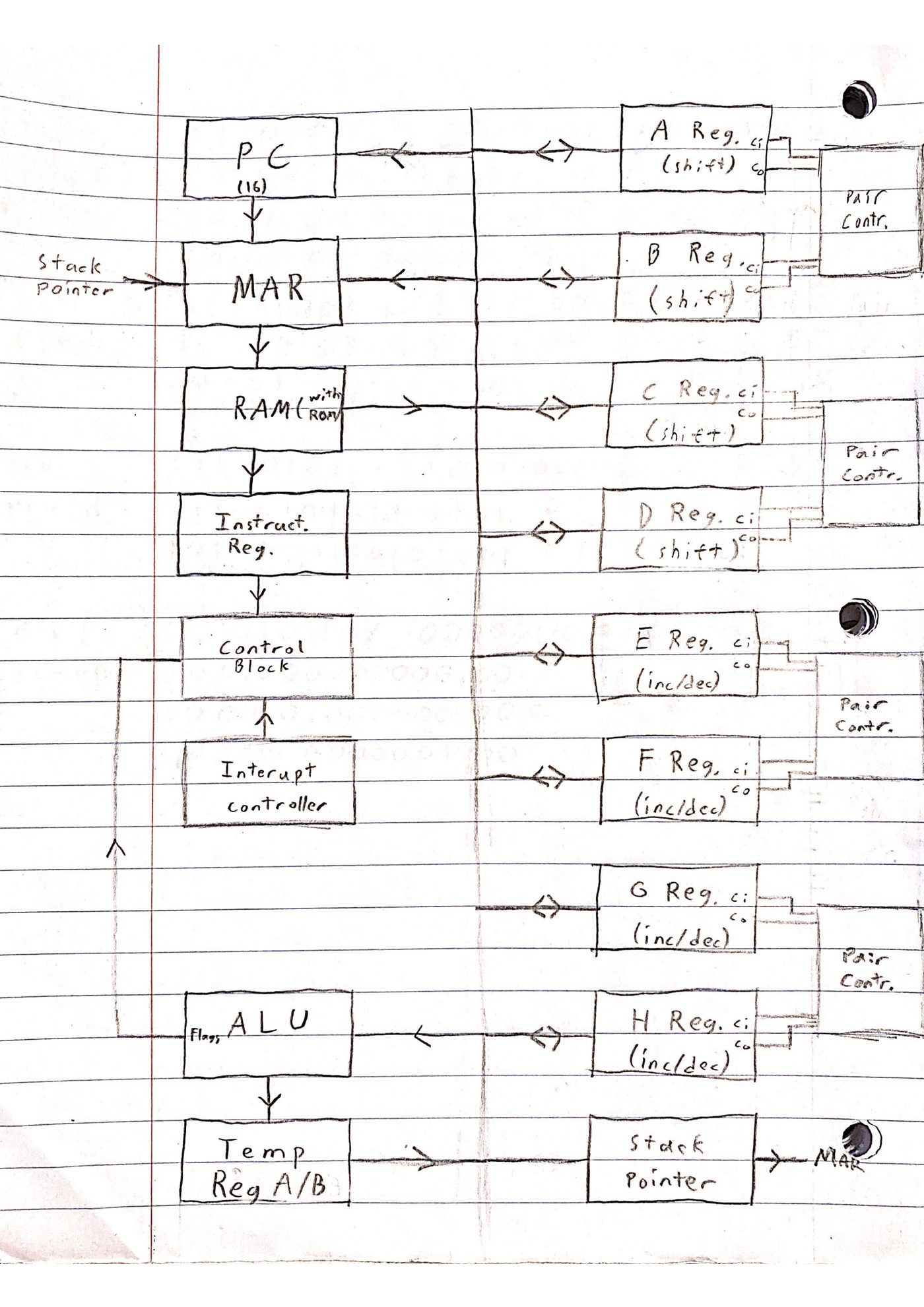 Block diagram of the 16-bit computer