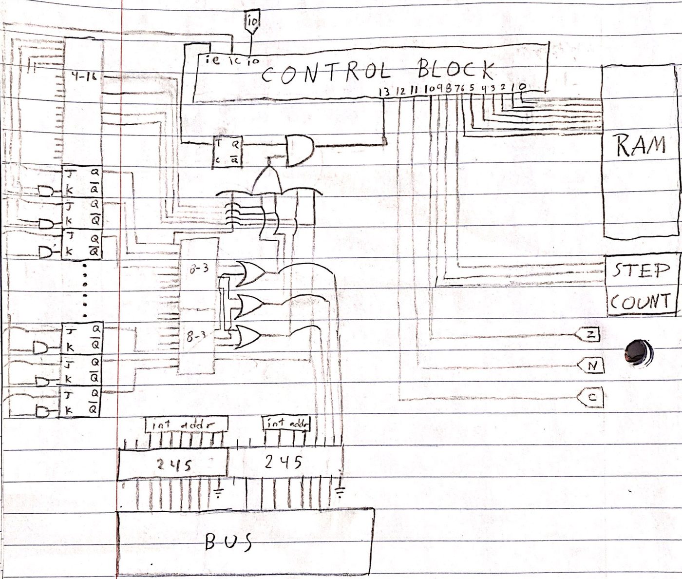 Interrupt controller design diagram