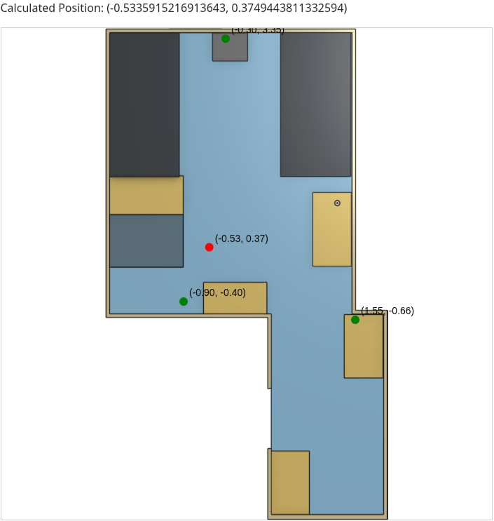 Web dashboard showing green anchor dots and a red tag on a floor plan