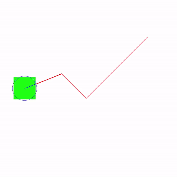 Pure Pursuit simulation following a path
