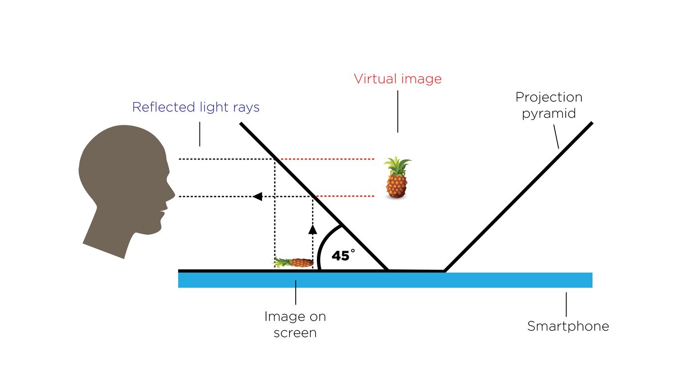 Diagram of the Pepper's ghost optical illusion