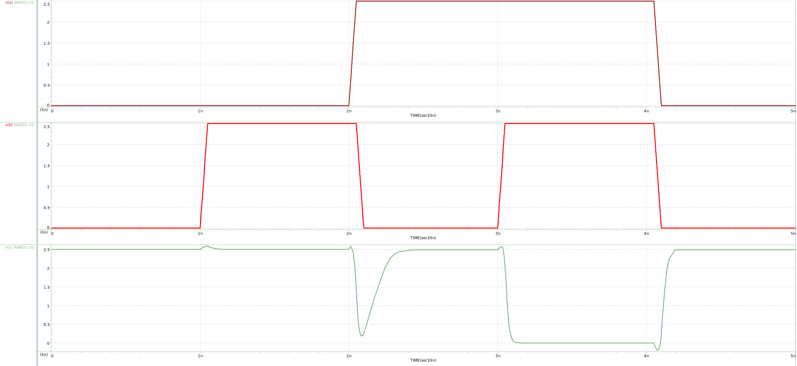 HSPICE WaveView traces of NAND2 inputs A and B and output Y over 5 nanoseconds