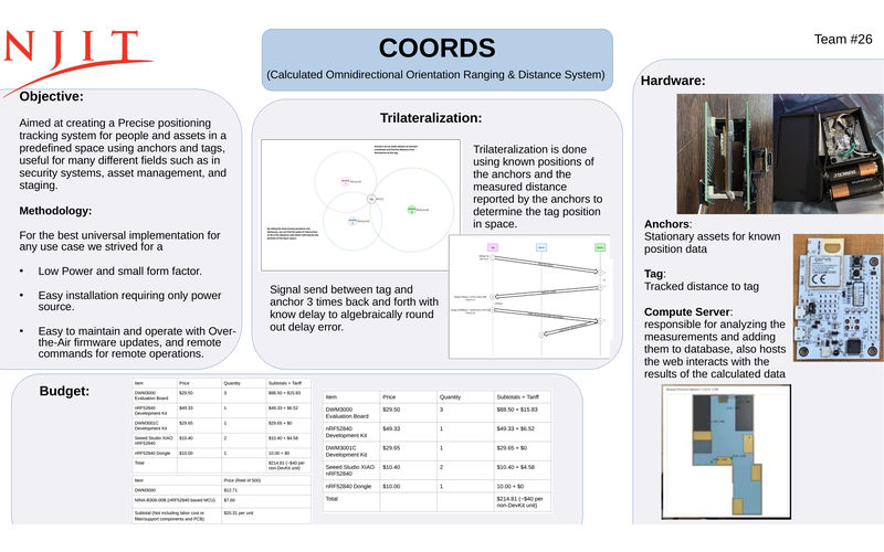 NJIT COORDS capstone poster with trilateration diagrams and UWB hardware
